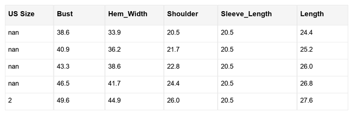 Avery Detail Drop Shoulder Sweater