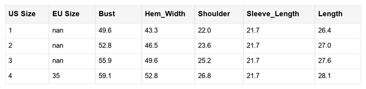 Amelia Sleeve Drop Shoulder PLUS Sweater